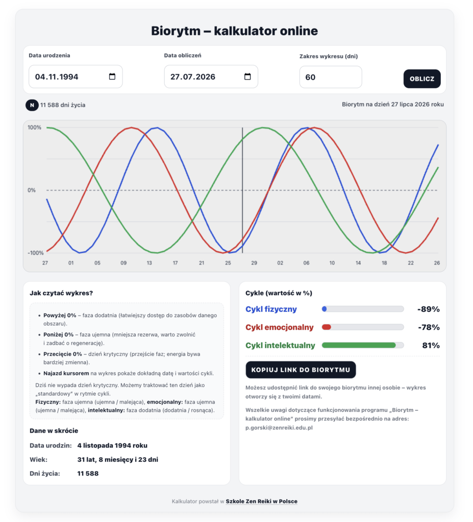 Biorytm - oryginalny polski program do obliczania biorytmów.